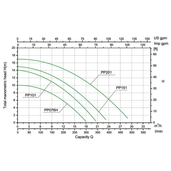 Gre Premium 3/4 CV self-vacuum pump - Image 3