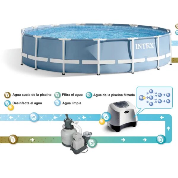 ECO INTEX ozone and Saline chlorination system - Image 4