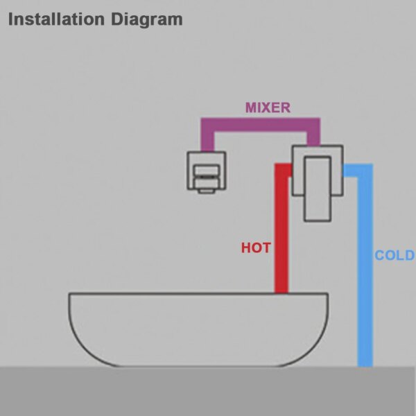 Grifo de lavabo giratorio para baño, mezclador de agua caliente y fría montado en la pared, instalación oculta, color negro mate - Image 6